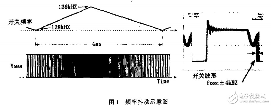 采用頻率抖動技術(shù)減小EMI 