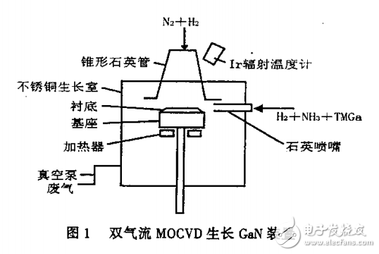 GaN材料研究與應(yīng)用和運用前景