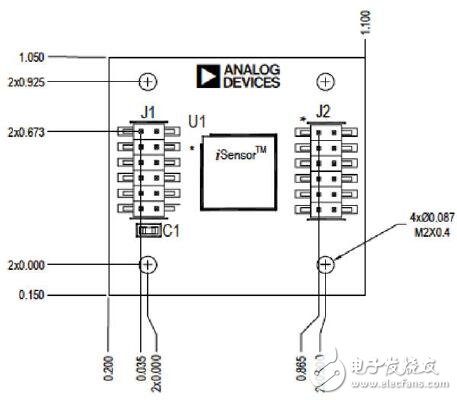 工具包和Eval板幫助加速加速器應(yīng)用