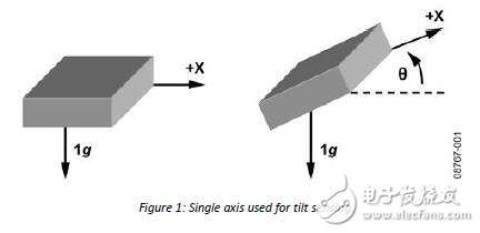 使用加速度計進行傾角感應的設(shè)計指南