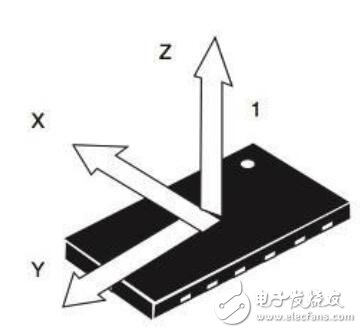 集成高G加速計驅(qū)動健康設(shè)備應(yīng)用的振動監(jiān)測