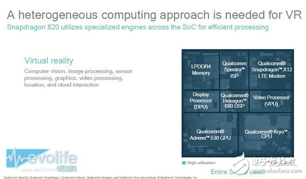 高通在加速移動(dòng)VR進(jìn)程中的技巧分享