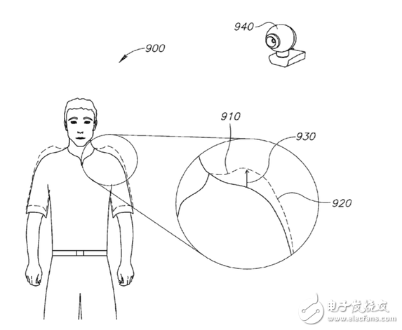 Oculus VR運動系統(tǒng)的工作原理的圖例分析