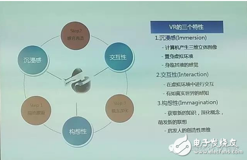 VR特性、VR產(chǎn)業(yè)和VR技術(shù)介紹及傳感器在VR中的應(yīng)用