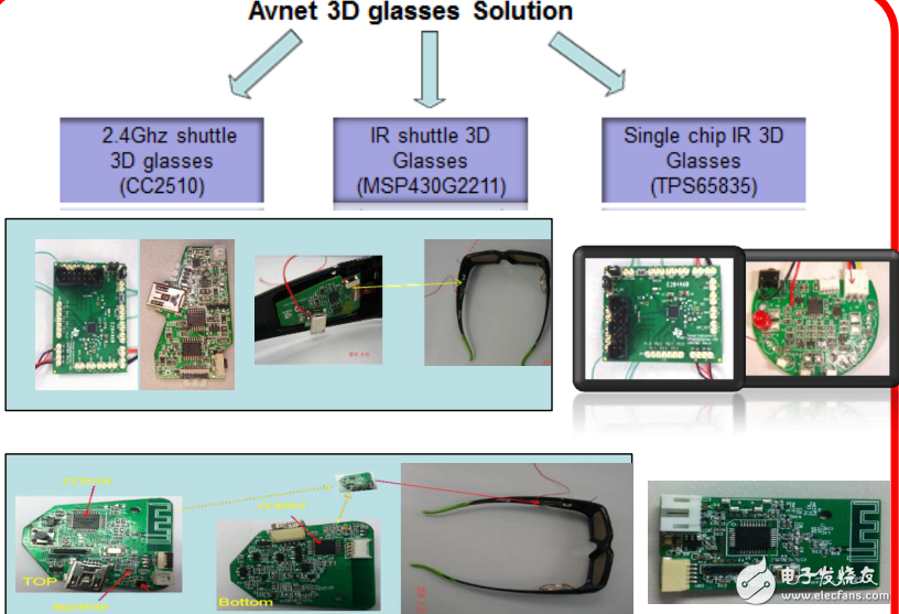 三種3D眼鏡解決方案