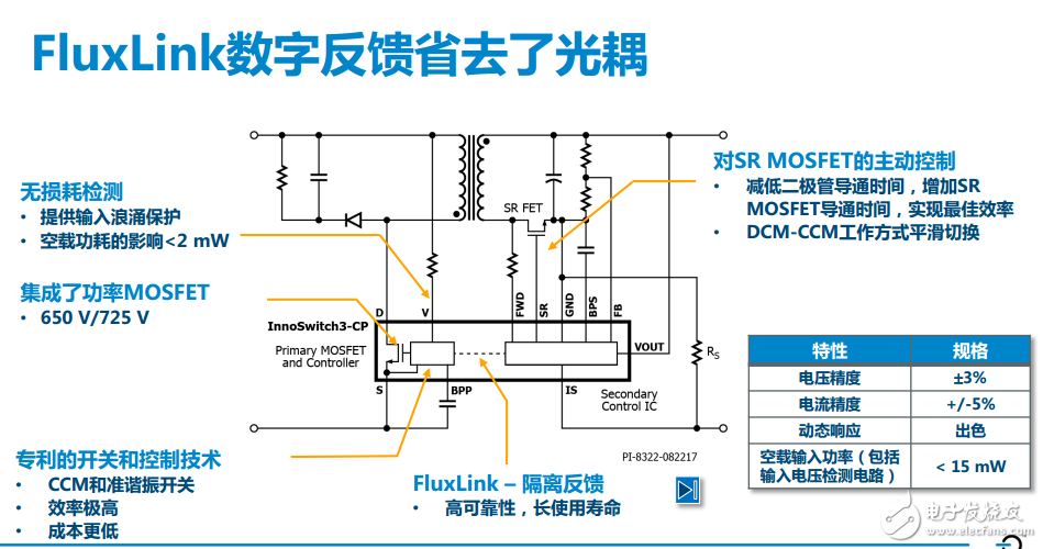 InnoSwitch?3系列開關(guān)電源IC，可將電源損耗降低25%