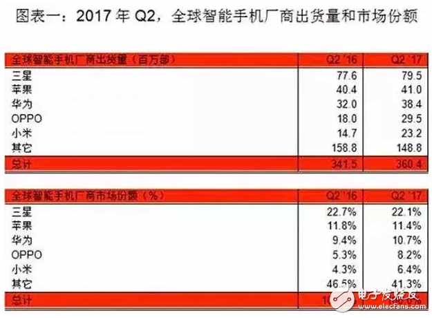 iPhone X不再是神機(jī)，合資車也不再是神車，中國品牌殺過來了！