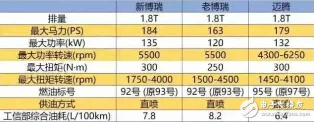 iPhone X不再是神機(jī)，合資車也不再是神車，中國品牌殺過來了！