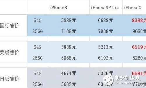 iphone8剛發(fā)布就迎來強(qiáng)敵！華為mate10發(fā)布即將發(fā)布，你看好誰？