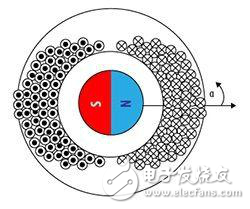 控制系統(tǒng)設(shè)計案例及實時系統(tǒng)體系結(jié)構(gòu)的發(fā)展