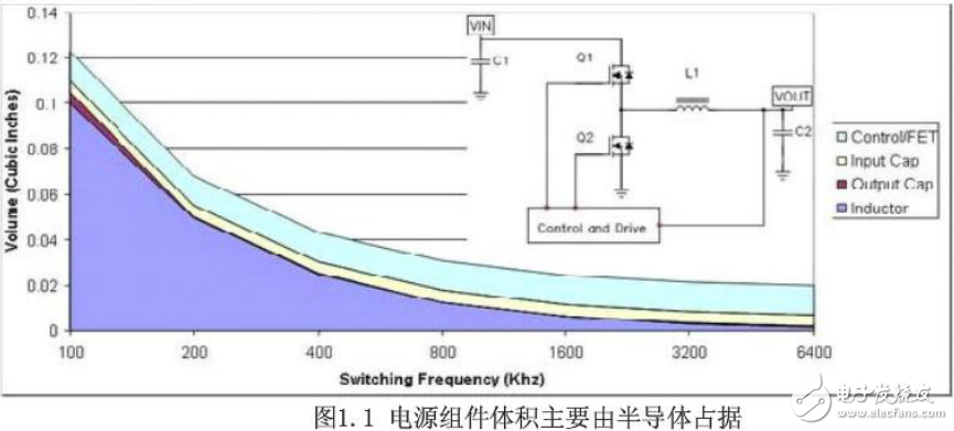 開關電源設計12秘籍高效低成本的解決方案