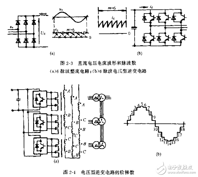 正弦波逆變器詳細(xì)研究與實(shí)驗(yàn)