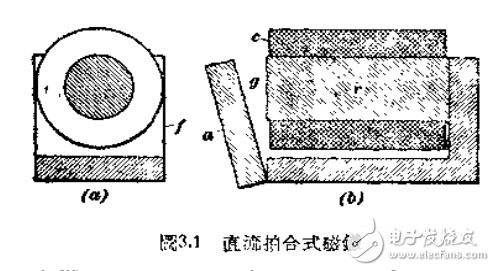 磁鐵與電磁鐵的設計