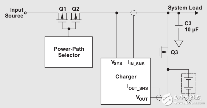 太陽能充電解決方案為多節(jié)電池應(yīng)用提供了窄電壓 DC