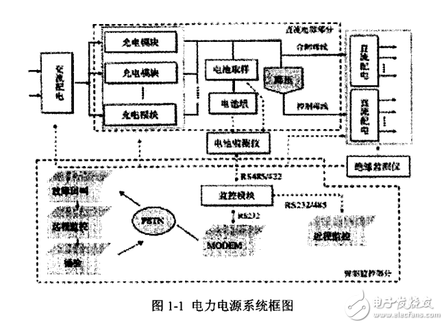 基于PWM技術(shù)的220V20A高頻開關(guān)電源的開發(fā)