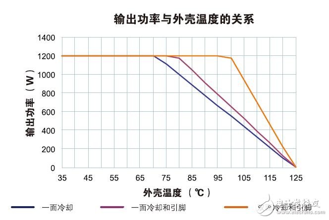 針對(duì)Vicor ChiP的熱管理設(shè)計(jì)