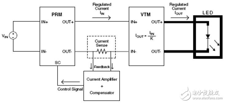 使用PRM和VTM實(shí)現(xiàn)恒流源的設(shè)計(jì)指南