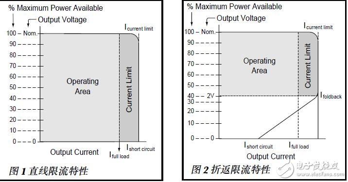 基于Vicor DC-DC的動(dòng)態(tài)負(fù)載供電設(shè)計(jì)