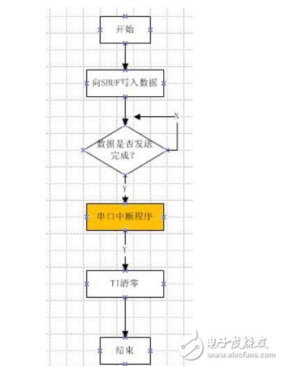 基于單片機的串口全雙工代碼例程