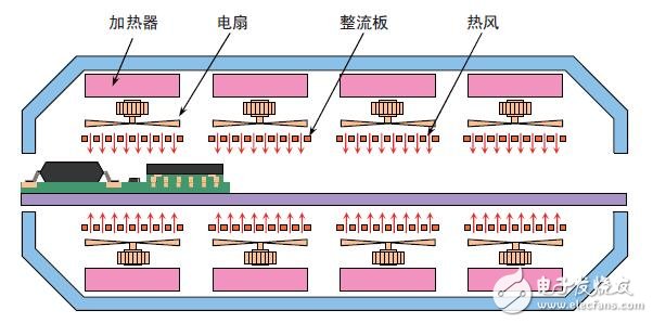 半導(dǎo)體操作及應(yīng)用實(shí)例