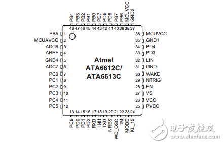 ata6612c/ata6613c LIN收發(fā)器閃存微控制器，調(diào)節(jié)器和看門狗數(shù)據(jù)表