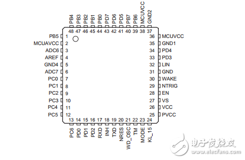 ata6614q的Flash單片機(jī)的LIN收發(fā)器，調(diào)節(jié)器和看門(mén)狗數(shù)據(jù)表