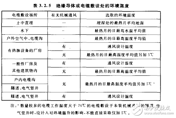 GB 50054-2011 低壓配電設(shè)計規(guī)范