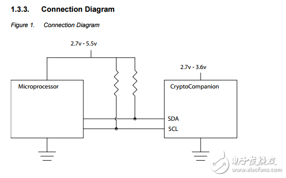 對于密碼的記憶并at88sc018總結(jié)cryptocompanion芯片