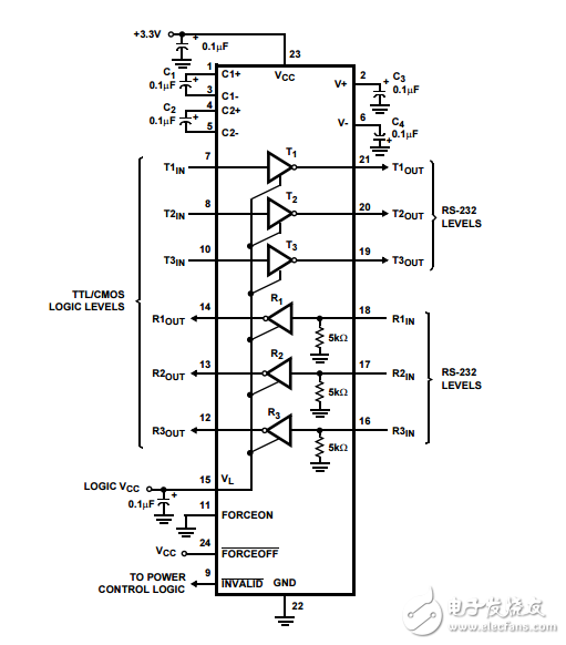 RS-232收發(fā)器具有增強的自動斷電和一個單獨的邏輯電源ISL83387E