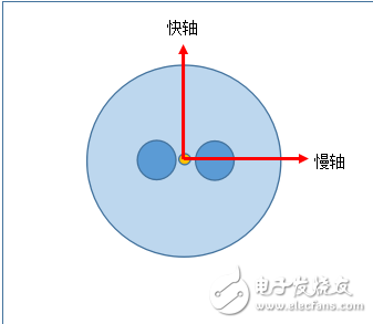 消光比測(cè)試儀FBR-310簡(jiǎn)介及儀器特點(diǎn)和功能介紹