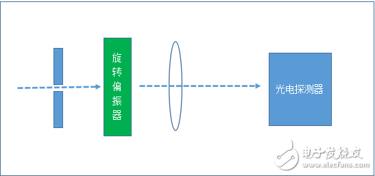 消光比測(cè)試儀FBR-310簡(jiǎn)介及儀器特點(diǎn)和功能介紹