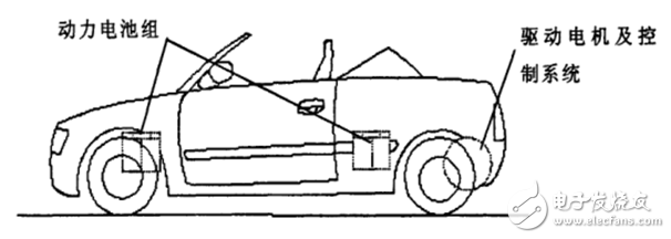 低速電動車動力系統(tǒng)模型建立及優(yōu)化建議