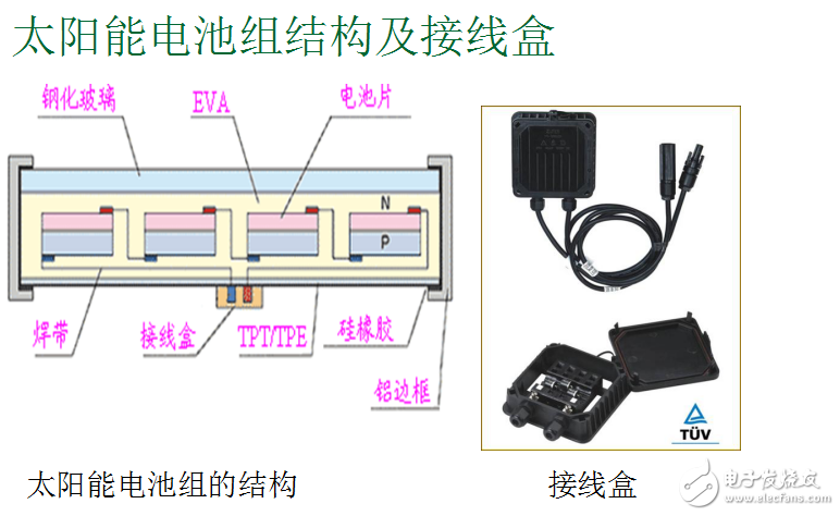 光伏接線盒材料分析以及接線盒特性及太陽能電池組結構與接線盒