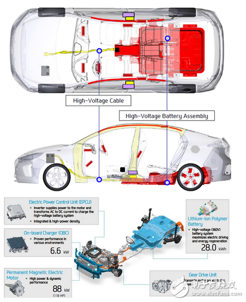 電動車型IONIQ EV電池包內(nèi)部結(jié)構(gòu)的介紹和分析