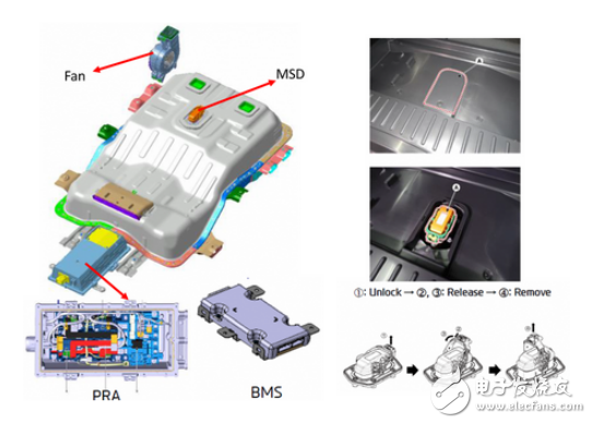 電動車型IONIQ EV電池包內(nèi)部結(jié)構(gòu)的介紹和分析