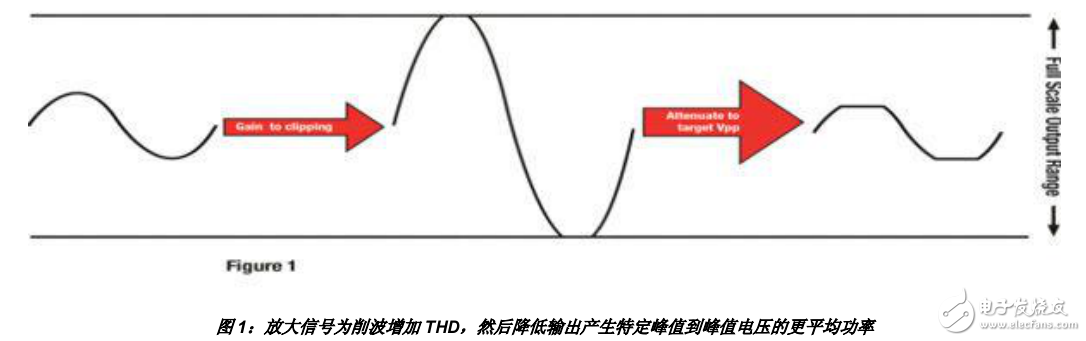 增加音頻處理系統(tǒng)的THD方案