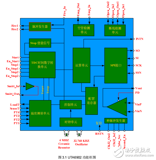 UTA6902中文數(shù)據(jù)手冊