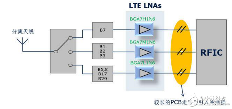 LTE LNA提高4G手機(jī)接收靈敏度