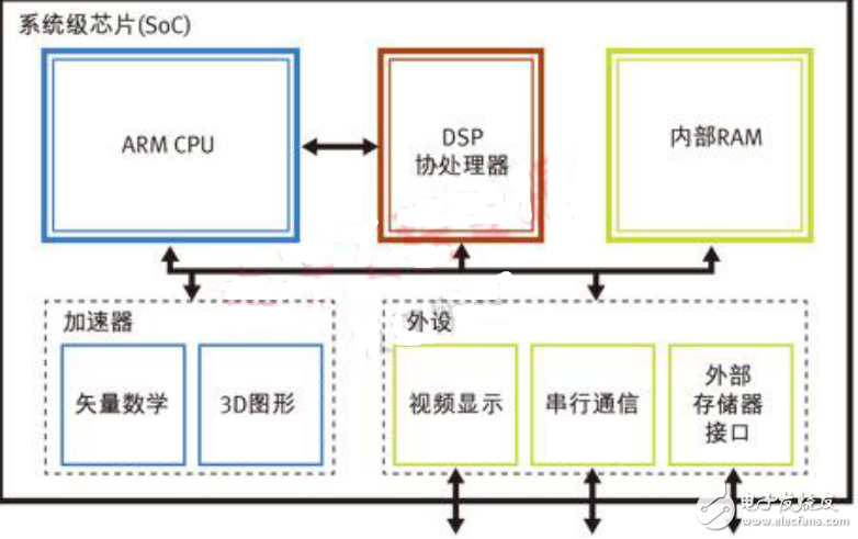 OpenCV在嵌入式開發(fā)領域的應用