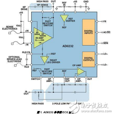 可穿戴電子產(chǎn)品設(shè)計方案