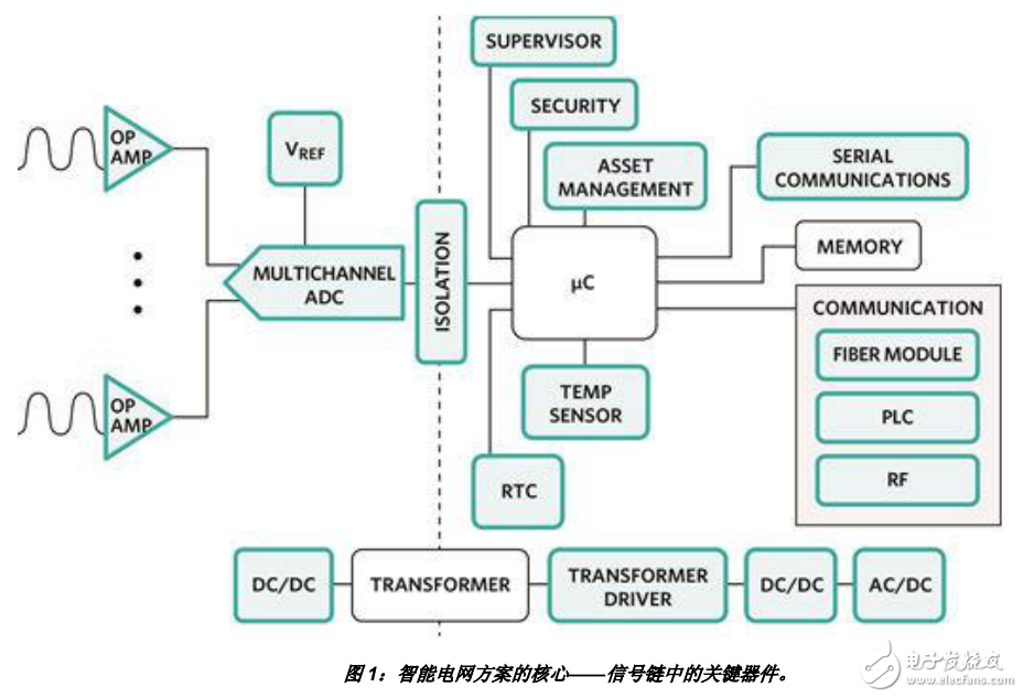 實(shí)現(xiàn)配電自動化面臨的挑戰(zhàn)