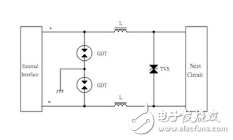 GDT管DC24V電源防護(hù)方案