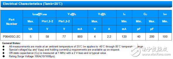 TSS半導(dǎo)體放電管DO-214AA封裝P0640SC-2C參數(shù)