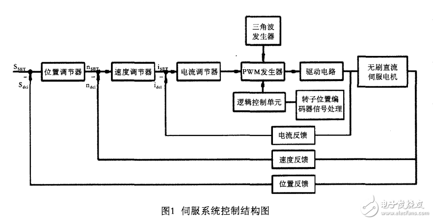 根據(jù)伺服系統(tǒng)的特點(diǎn)并結(jié)合PID控制算法設(shè)計(jì)了一種位置前饋控制器