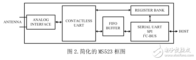 RC523 直接pin對pin替換 MS523，直接替換，無需修改硬件以及軟件