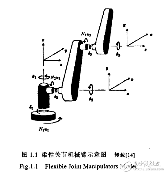 柔性關(guān)節(jié)機械人的研究現(xiàn)狀與模型的建立及技術(shù)的實現(xiàn)