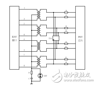 陶瓷氣體放電管UN1206-200ASMD應用指南