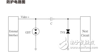 基于陶瓷氣體放電管和瞬態(tài)抑制二極管的射頻口防護方案