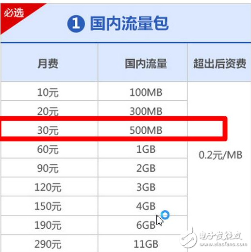 用戶購買“合約機”是省了還是虧了？真相都在這里！