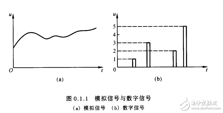 模擬電子的技術(shù)基礎(chǔ)